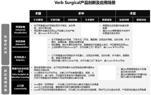 2021年十大医疗手术机器人公司 翻译