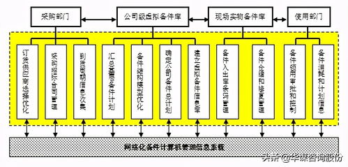 设备管理新思维新模式 第四章 第六节 机械管理